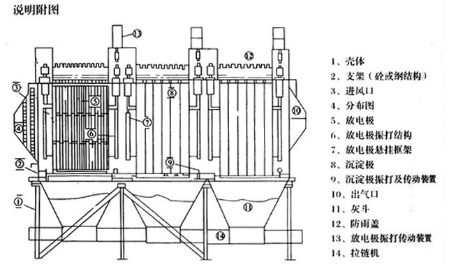 静电除尘器二次电流很高是什么原因