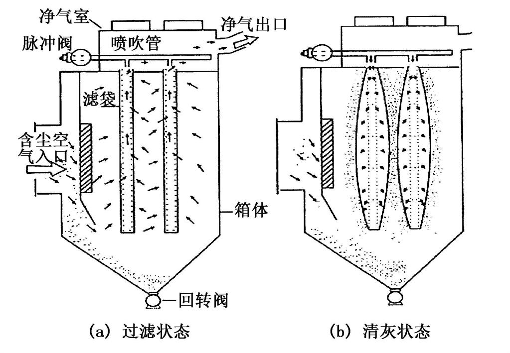 锅炉除尘器工作原理