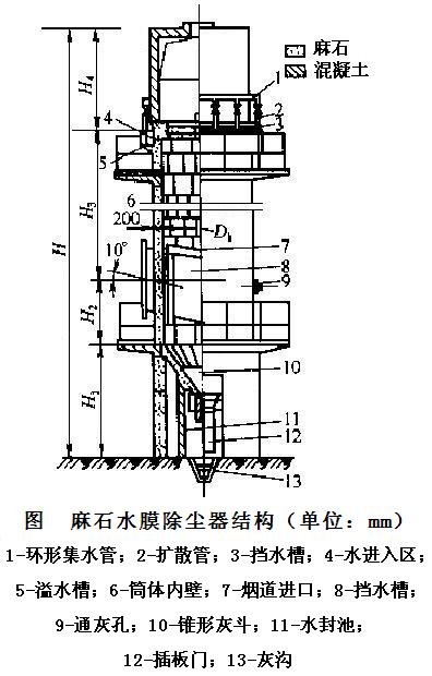 锅炉除尘器图纸